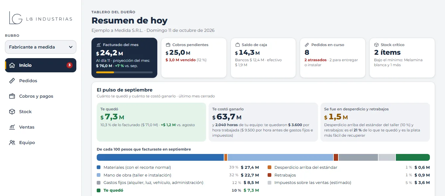 El tablero del dueño en la PC: resumen de hoy y cobros y pagos, con datos de ejemplo